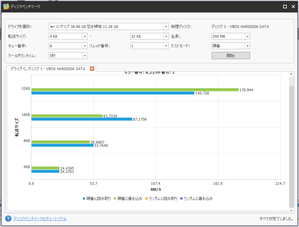 MiniTool Partition Wizardベンチマーク